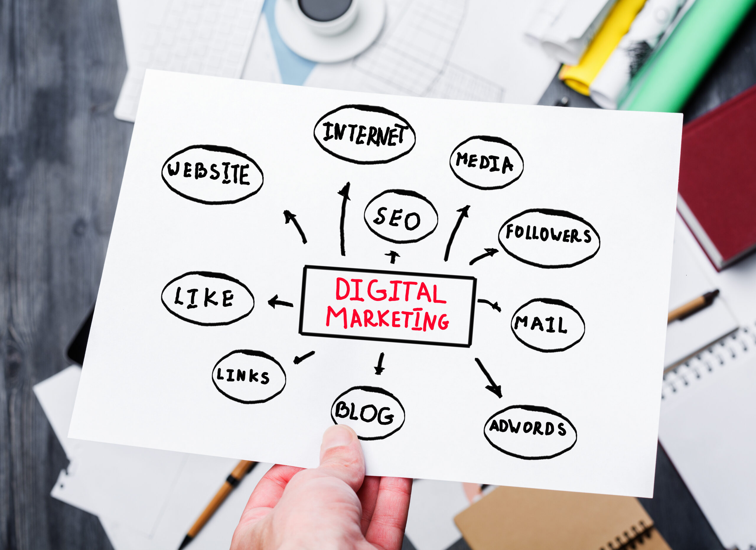 stratégie digital marketing